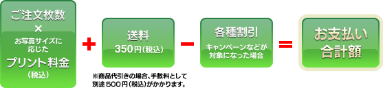 ご注文数 x お写真サイズに応じたプリント料金(税込)＋送料 350円(税込)※商品代引きの場合、手数料として別途500円（税込）がかかります。－各種割引 キャンペーンなどが対象になった場合＝お支払い合計額